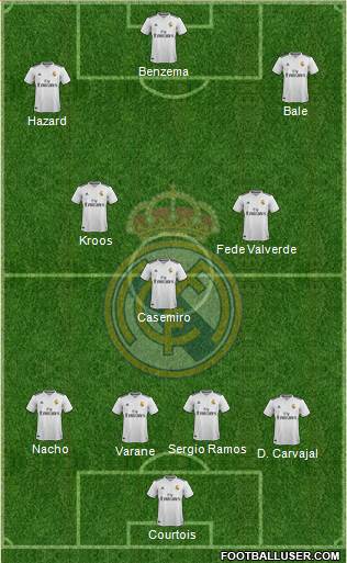 Real Madrid C.F. Formation 2019