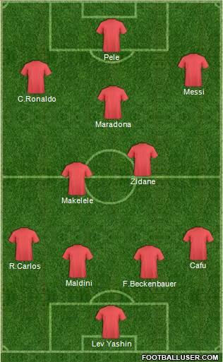 Dream Team Formation 2019