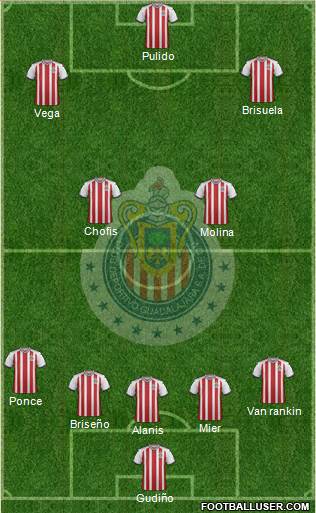 Club Guadalajara Formation 2019