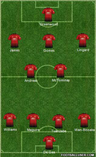 Manchester United Formation 2019