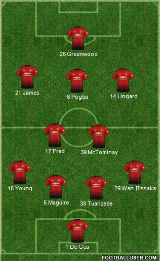 Manchester United Formation 2019