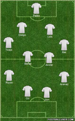 Dream Team Formation 2019