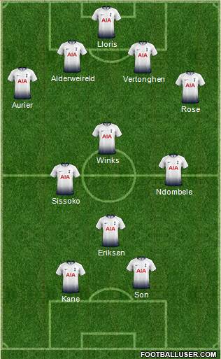 Tottenham Hotspur Formation 2019