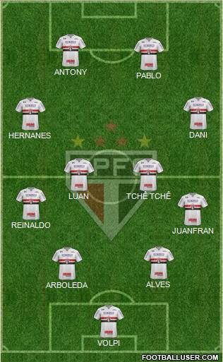 São Paulo FC Formation 2019