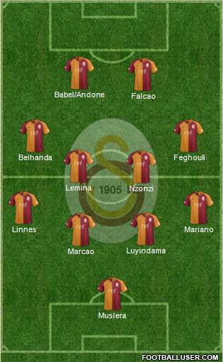 Galatasaray SK Formation 2019