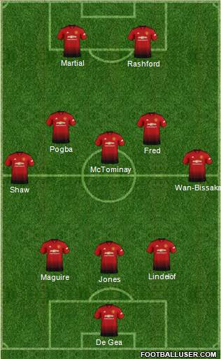 Manchester United Formation 2019