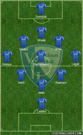 VfL Bochum 5-3-2 football formation