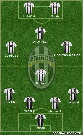 Juventus Formation 2019