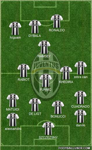 Juventus Formation 2019
