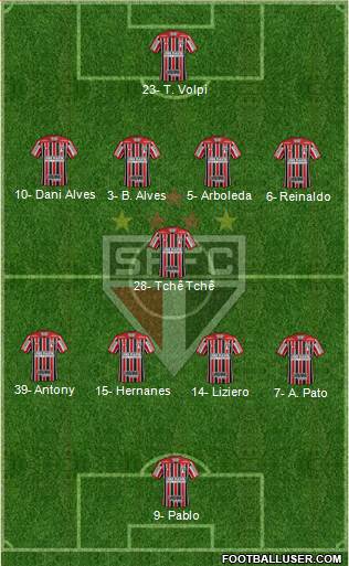 São Paulo FC Formation 2019