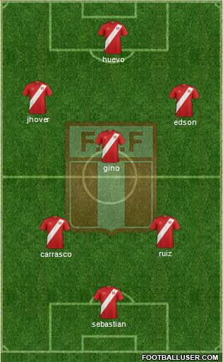 Peru Formation 2019