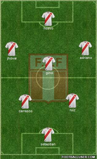 Peru Formation 2019