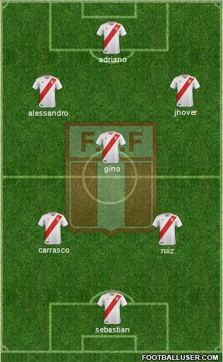 Peru Formation 2019