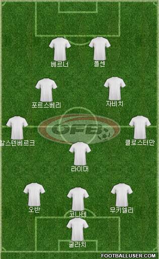 Austria Formation 2019