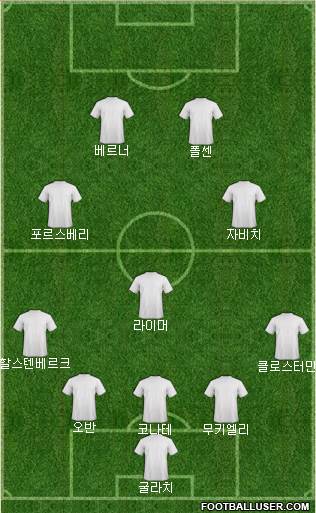 Dream Team Formation 2019