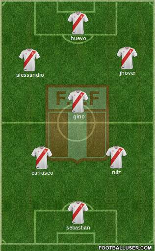 Peru Formation 2019
