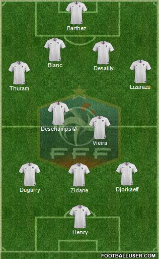 France Formation 2019