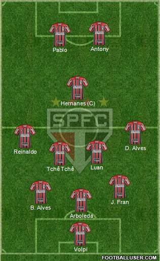 São Paulo FC Formation 2019