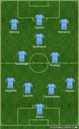 Manchester City Formation 2019