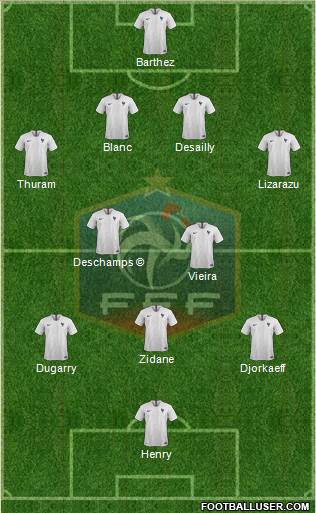 France Formation 2019