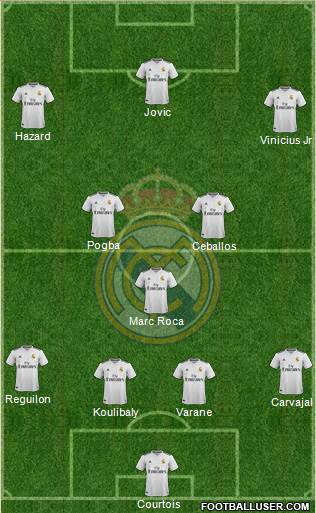 Real Madrid C.F. Formation 2019