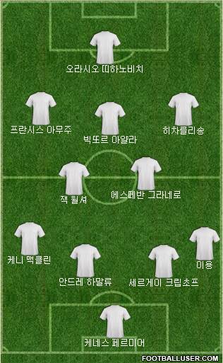 Dream Team Formation 2019