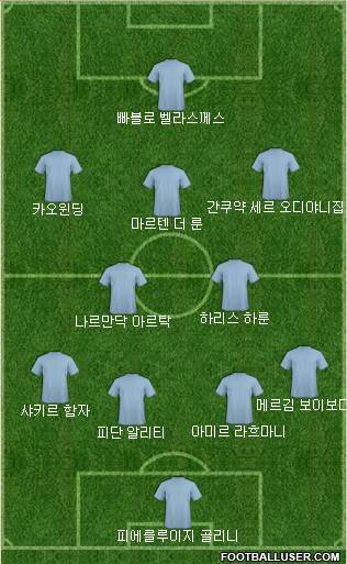 Dream Team Formation 2019