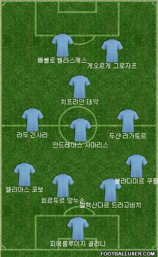 Dream Team Formation 2019