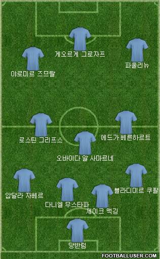 Dream Team Formation 2019