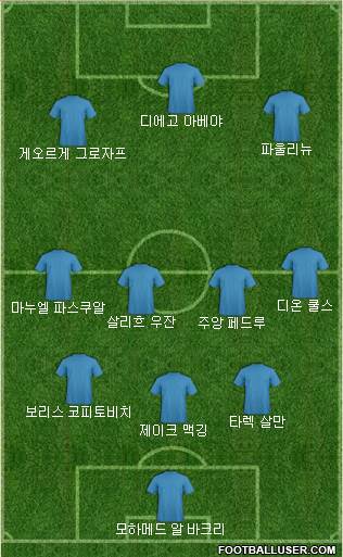 Dream Team Formation 2019