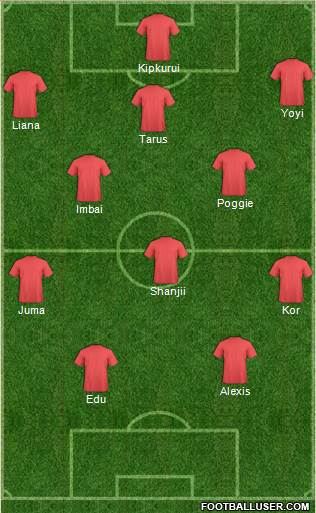 Manchester City Formation 2019