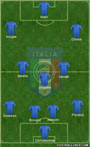 Italy Formation 2019