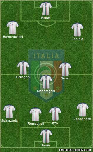 Italy Formation 2019