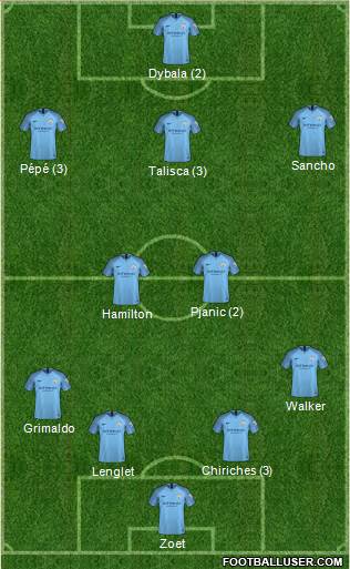 Manchester City Formation 2019