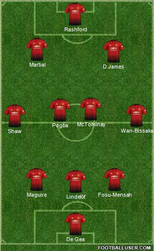 Manchester United Formation 2019