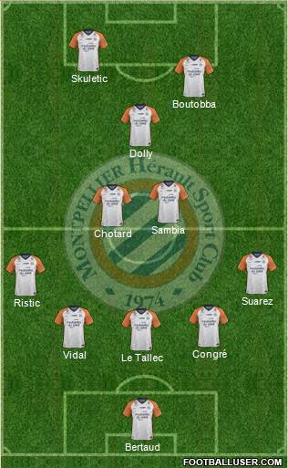 Montpellier Hérault Sport Club Formation 2019