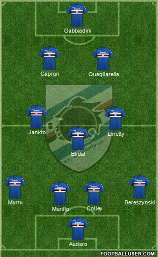 Sampdoria Formation 2019