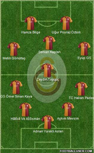 Galatasaray SK Formation 2019