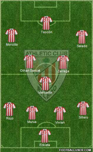 Bilbao Athletic Formation 2019