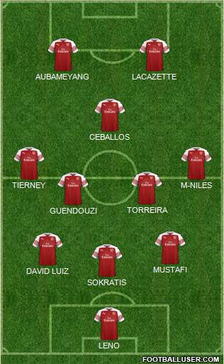 Arsenal Formation 2019