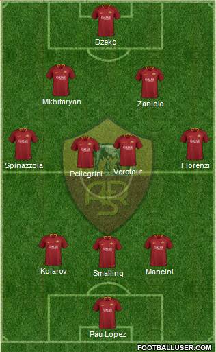 AS Roma Formation 2019