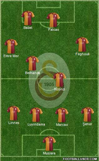 Galatasaray SK Formation 2019