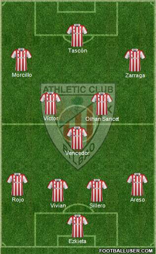 Bilbao Athletic Formation 2019