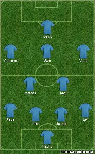 Fifa Team Formation 2019