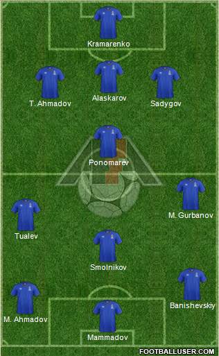 Azerbaijan Formation 2019