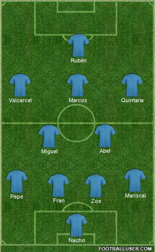 Fifa Team Formation 2019