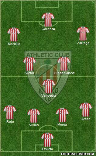 Bilbao Athletic Formation 2019
