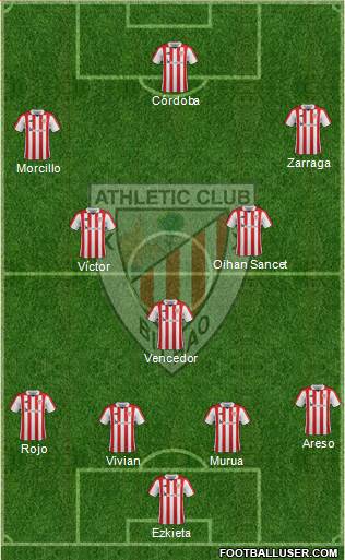 Bilbao Athletic Formation 2019