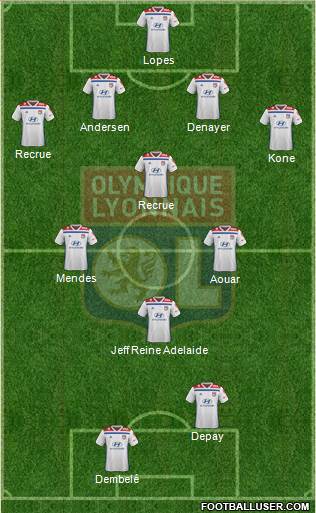 Olympique Lyonnais Formation 2019