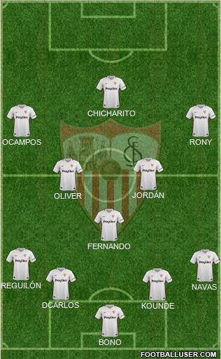 Sevilla F.C., S.A.D. Formation 2019